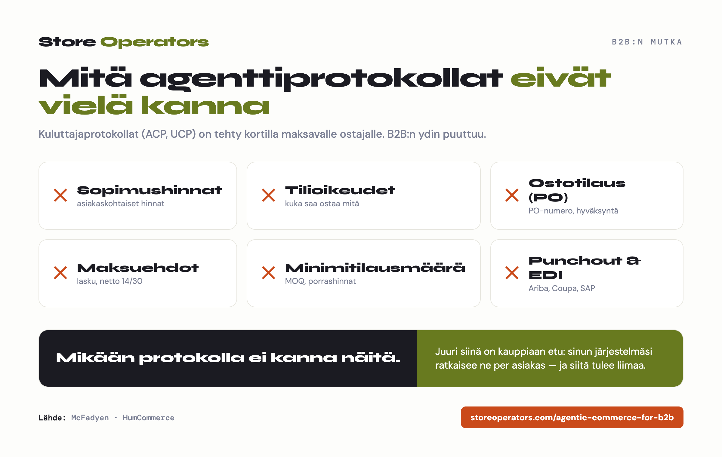 B2B-hankinnan piirteet joita agenttiprotokollat eivät vielä kanna: sopimushinnat, tilioikeudet, ostotilaukset, maksuehdot, minimitilausmäärät ja punchout/EDI