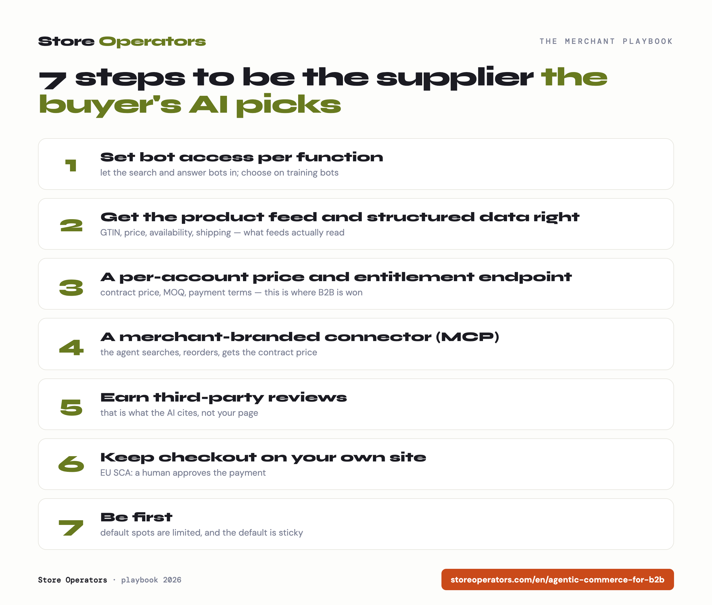 Seven steps to B2B agentic readiness: bot access per function, product feed and structured data, per-account price and entitlement endpoint, a merchant-branded connector, third-party reviews, your own checkout with EU SCA, and be first