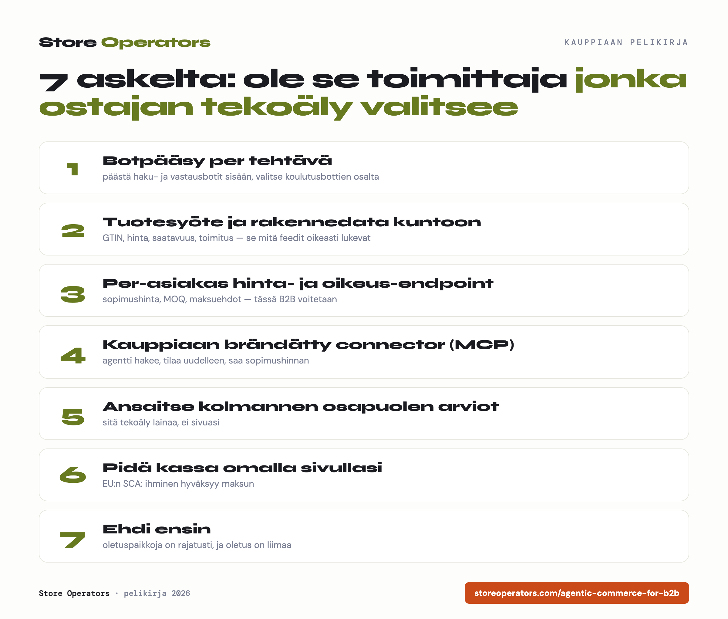 B2B-kaupan agenttivalmiuden 7 askelta: botpääsy per tehtävä, tuotesyöte ja rakennedata, per-asiakas hinta- ja oikeus-endpoint, kauppiaan brändätty connector, kolmannen osapuolen arviot, oma kassa EU-SCA:lla, ja ehdi ensin