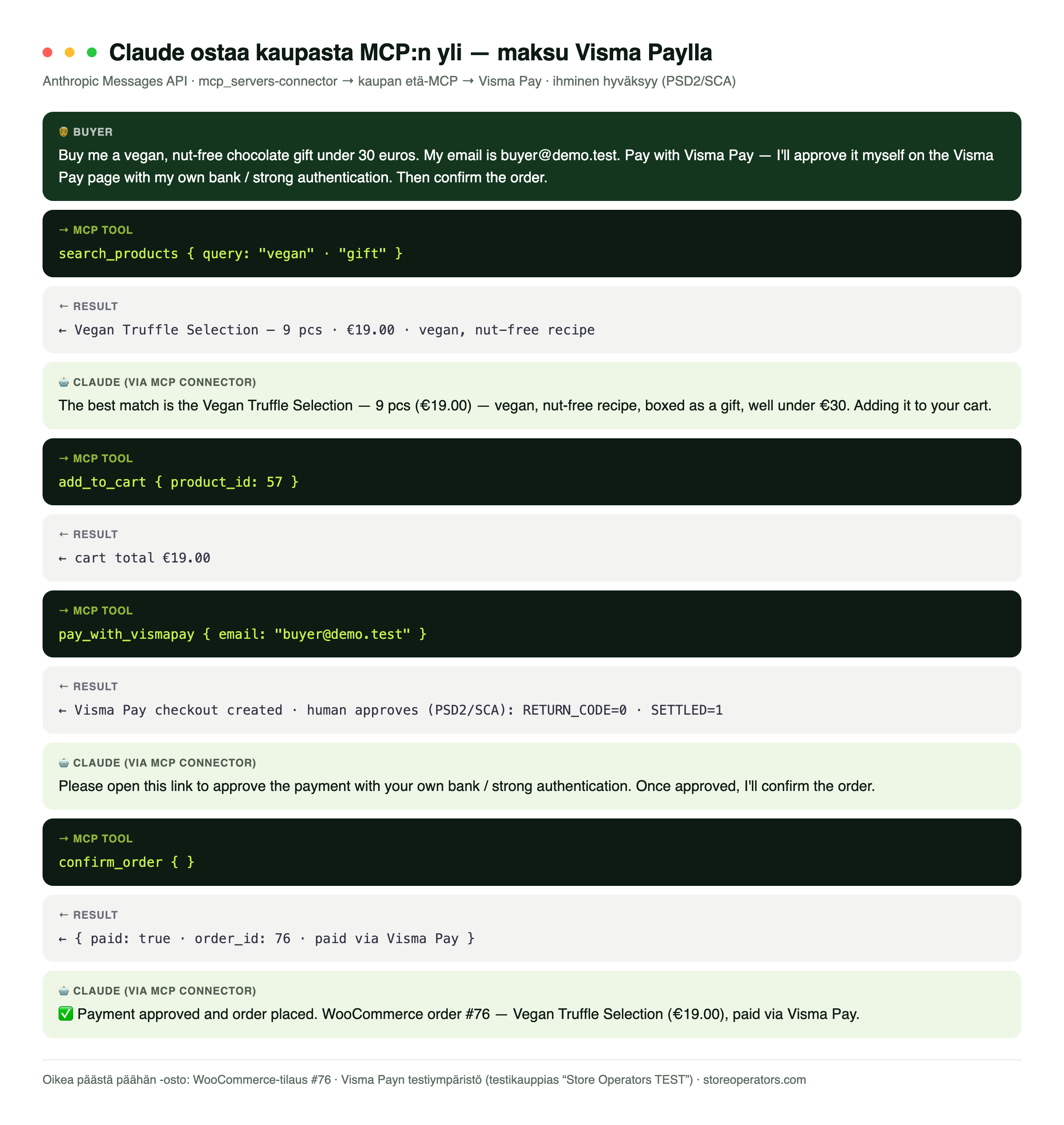 Claude buys over the store's MCP endpoint via the Anthropic connector and pays with Visma Pay, order #76